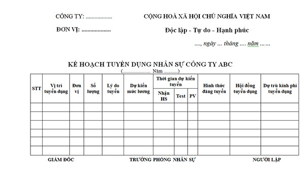  Cách lập kế hoạch tuyển dụng nhân sự cho công ty